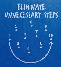 Eliminate Unnecessary Steps